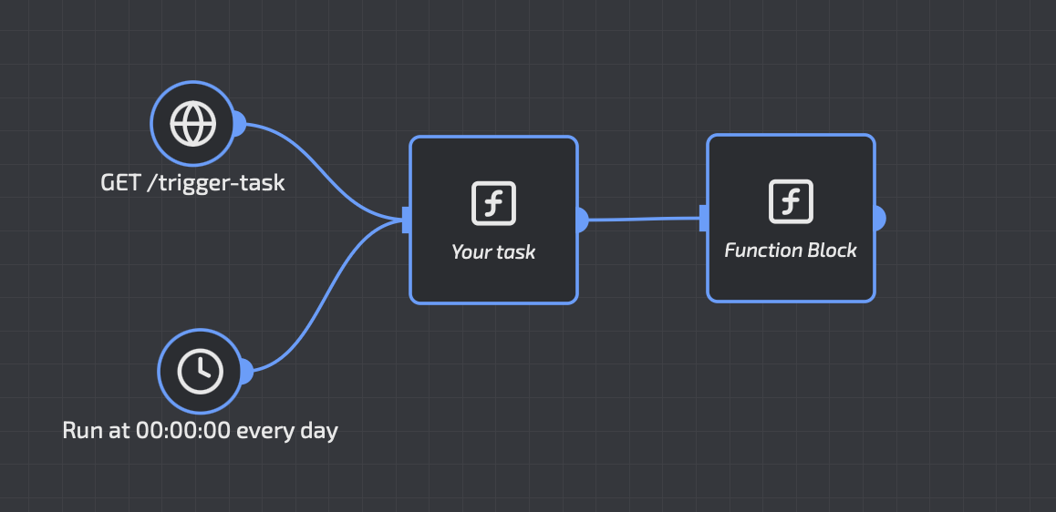 Recommended pattern with dual triggers